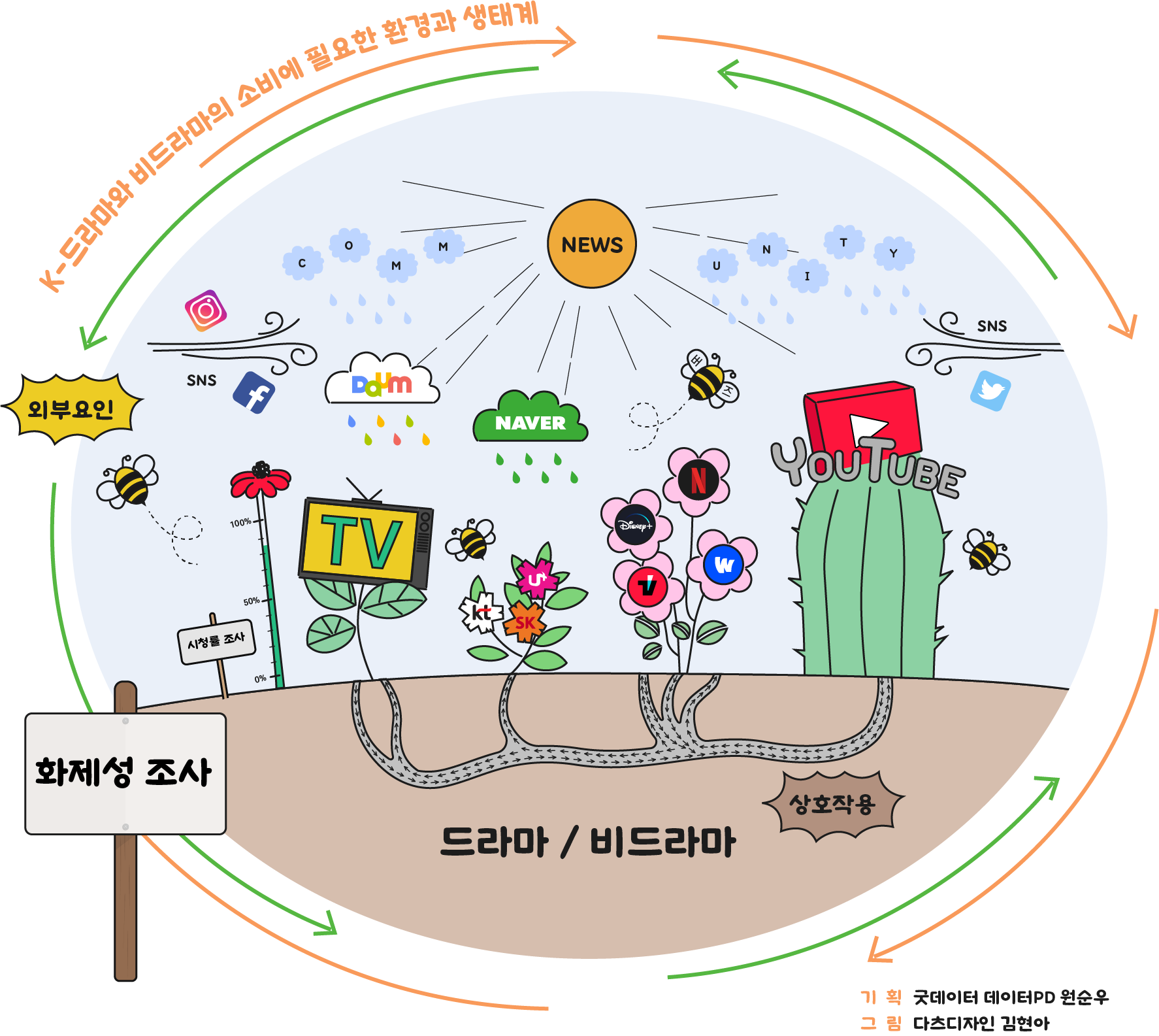 diagram_powerPoint